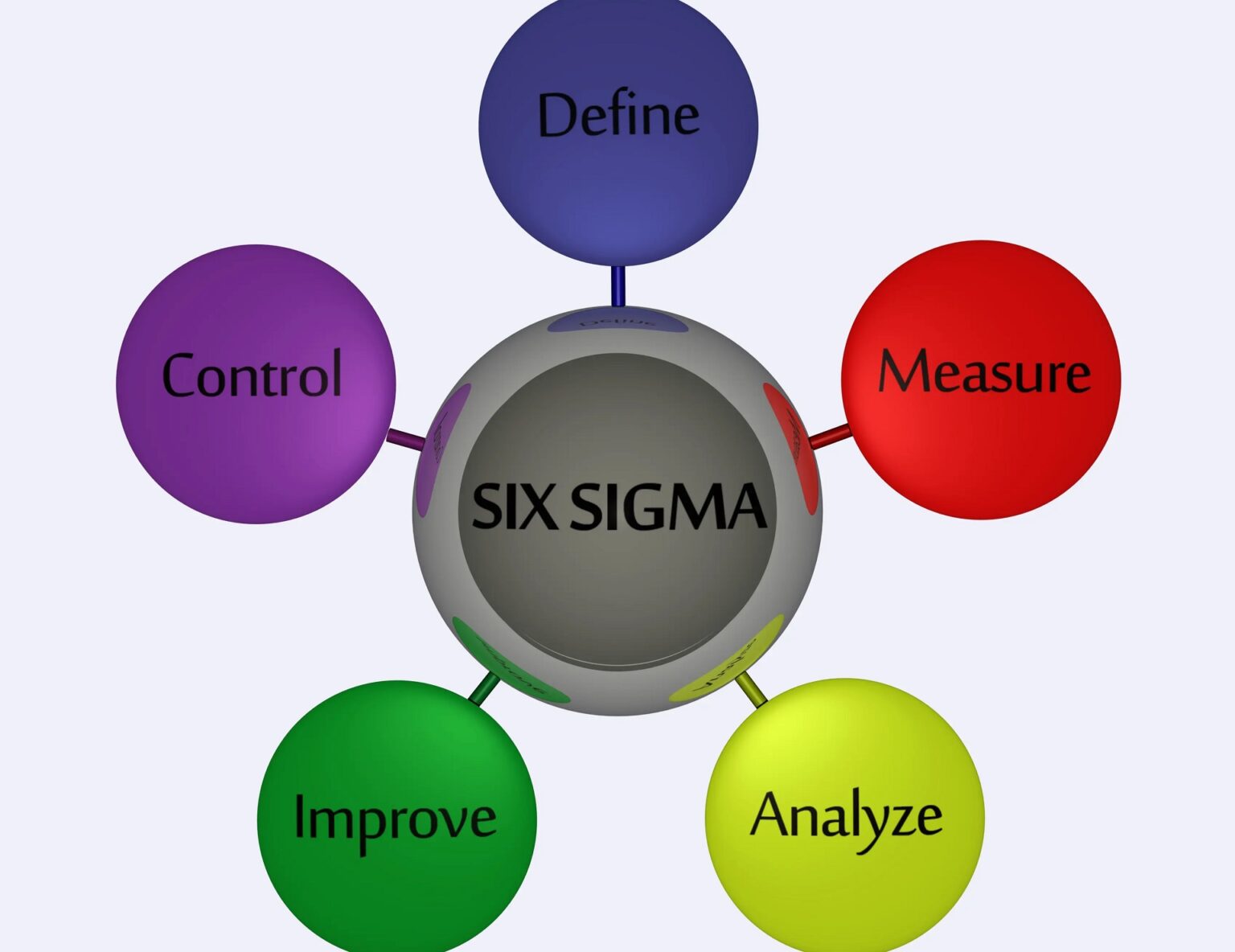 Lean Six Sigma Curriculum for Dallas College & University Students